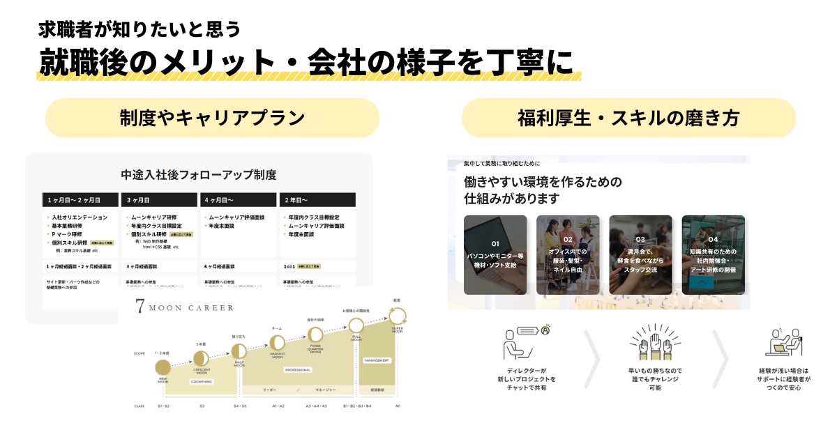 就職後のメリットの画像