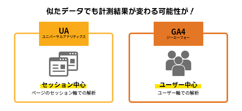 GA4とUAの計測方法の違い