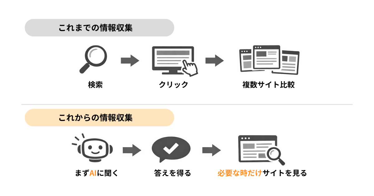 検索の違い